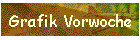 Grafik Vorwoche